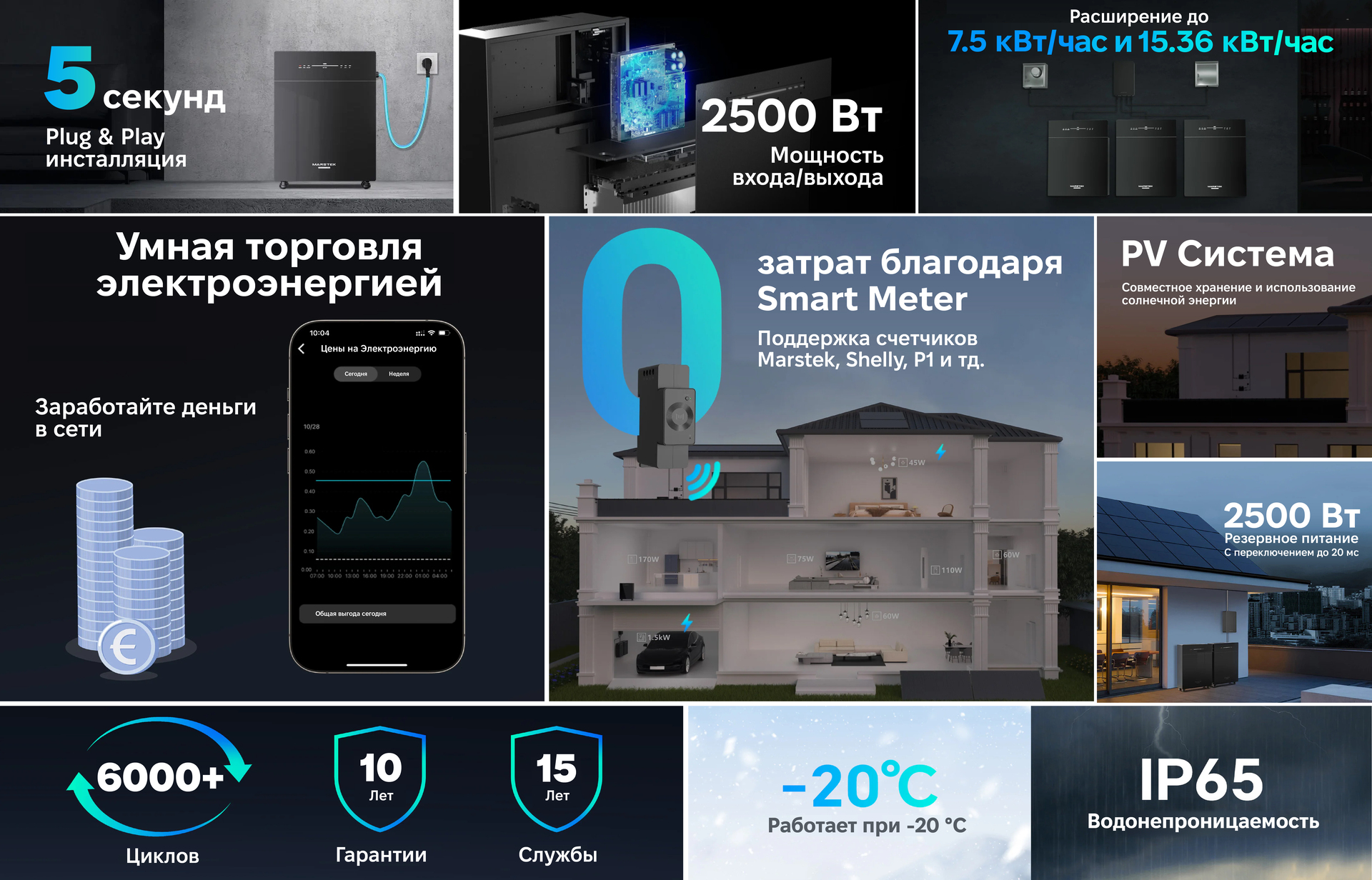 Технологии будущего для вашего энергосбережения